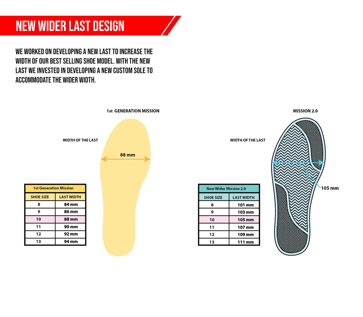 BOTA CON PROTECCIONES MISSION™ 2.0